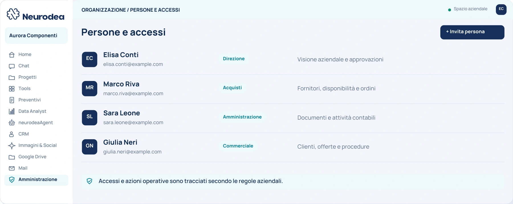 Gestione degli accessi personali e dei permessi in Neurodea