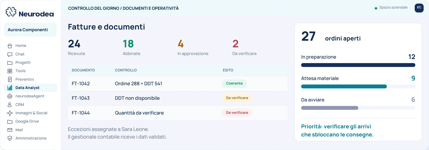 Schermata dimostrativa di documenti e controlli amministrativi