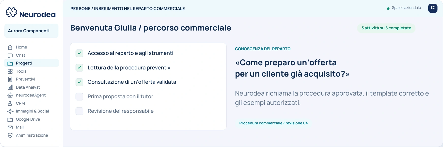 Esempio Neurodea per Persone e progetti