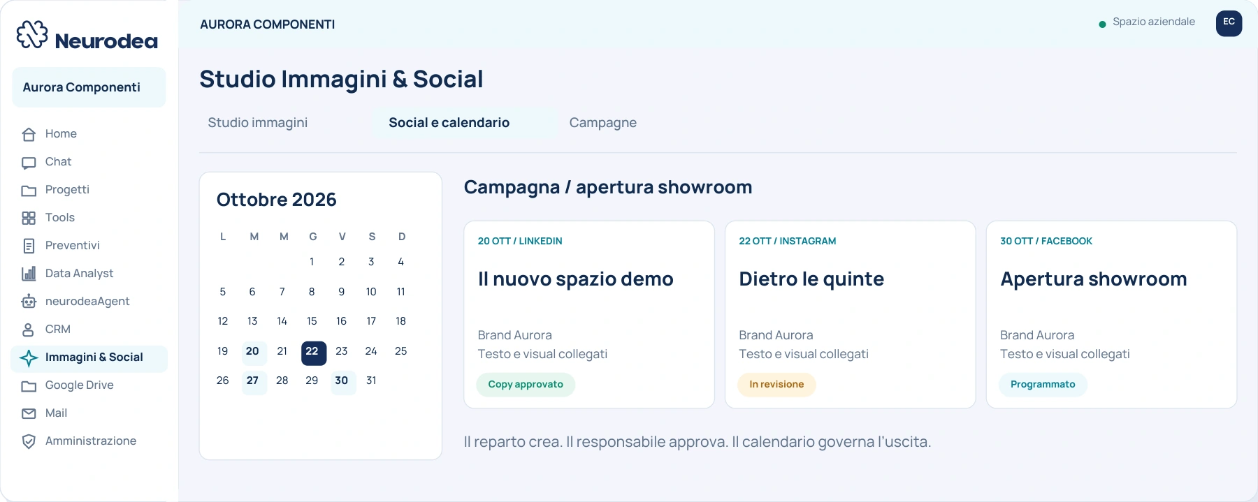 Schermata dimostrativa del workspace per contenuti e marketing
