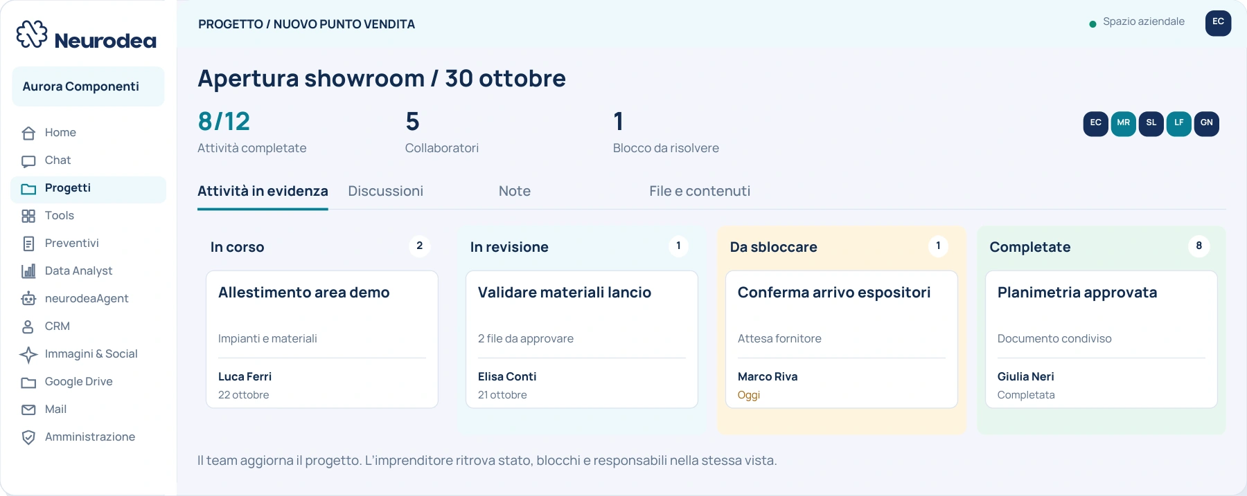 Progetto e attività del team in Neurodea