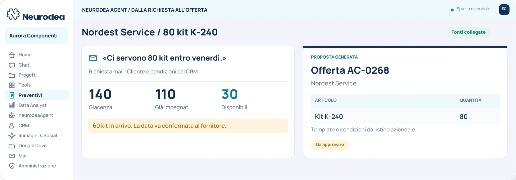 Schermata dimostrativa di una trattativa e del preventivo